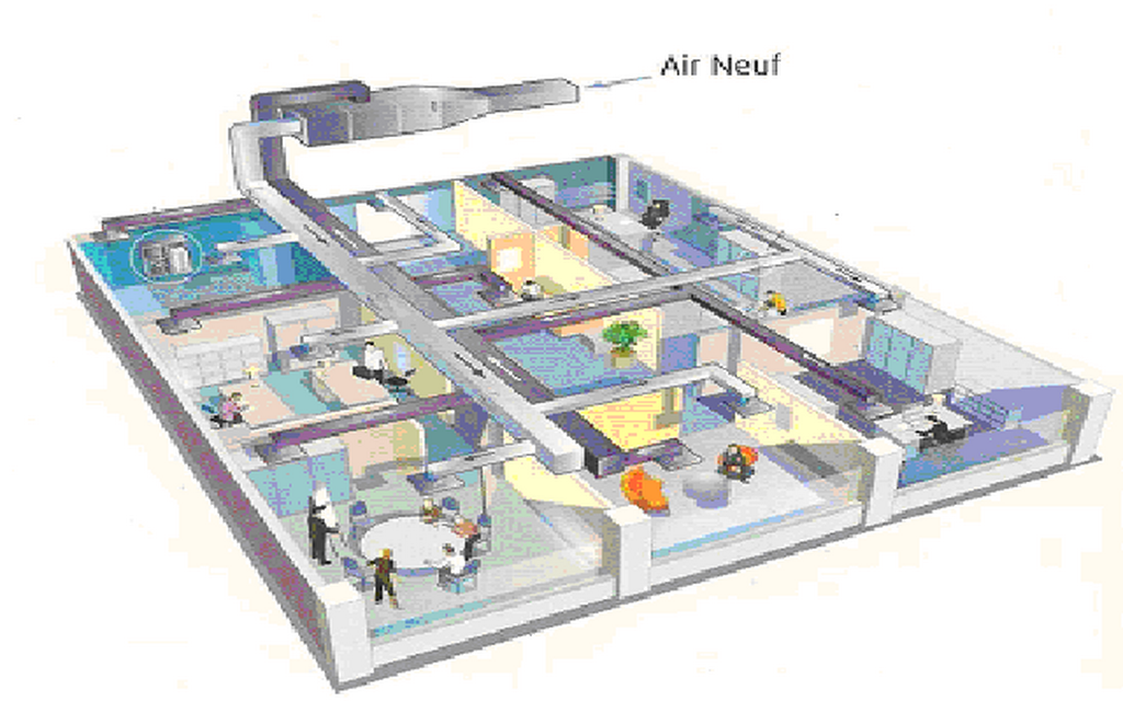 Nettoyage de Ventilations